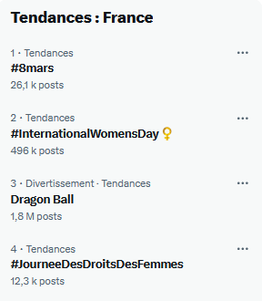Tendances Hashtags en France sur Twitter 